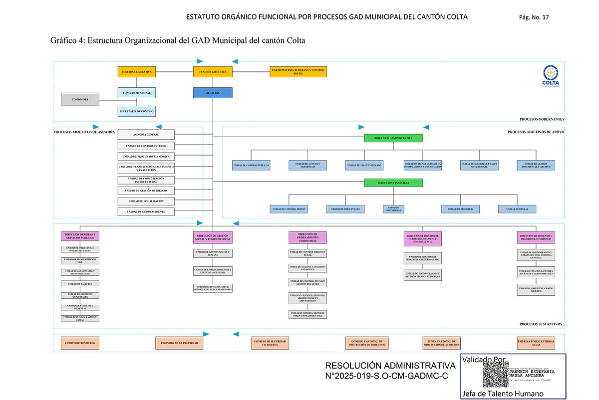 ESTATUTO ORGANICO GADMCC 2025